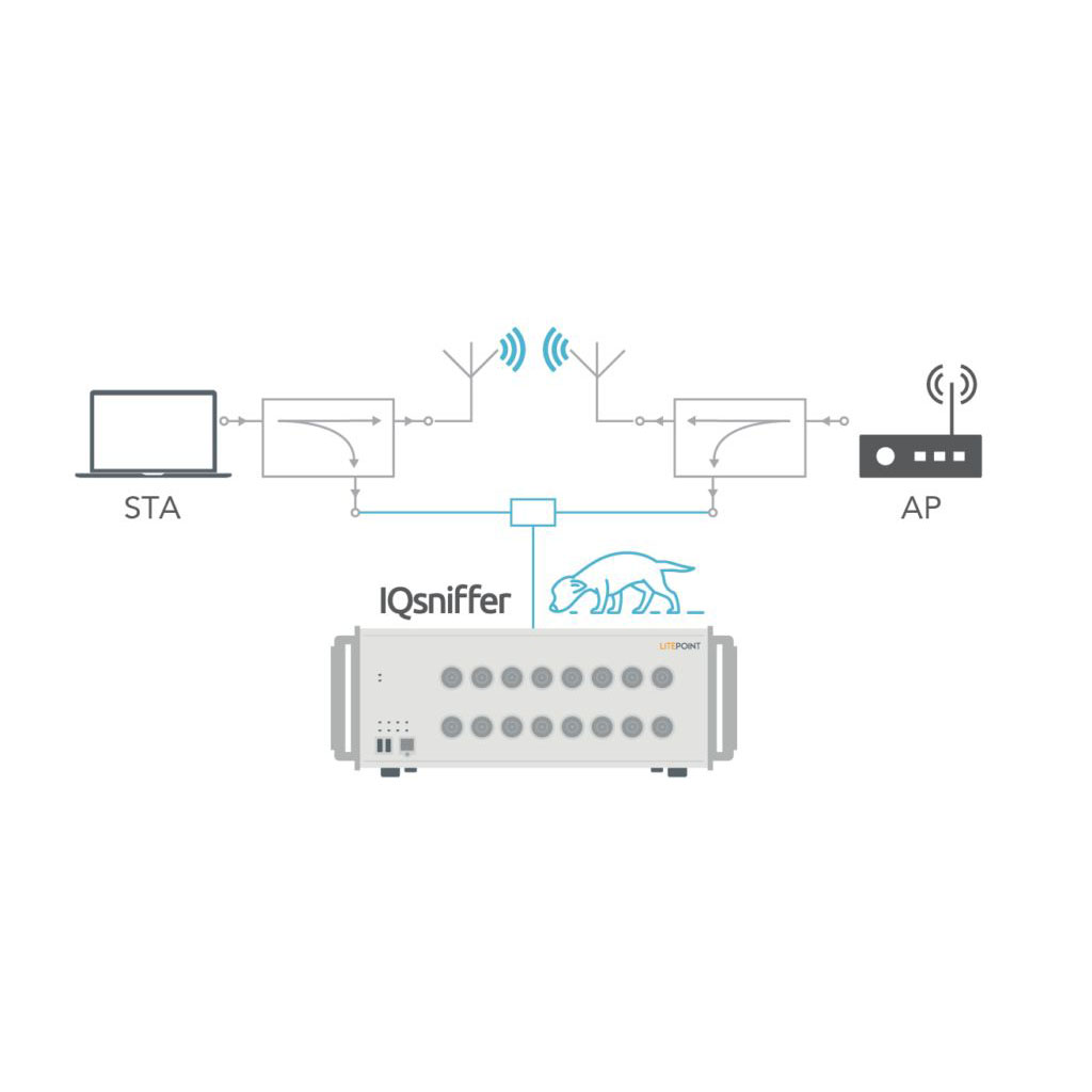 IQsniffer