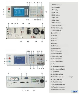 đo kiểm điện thiết bị điện công suất power analyzer AC DC safety testing